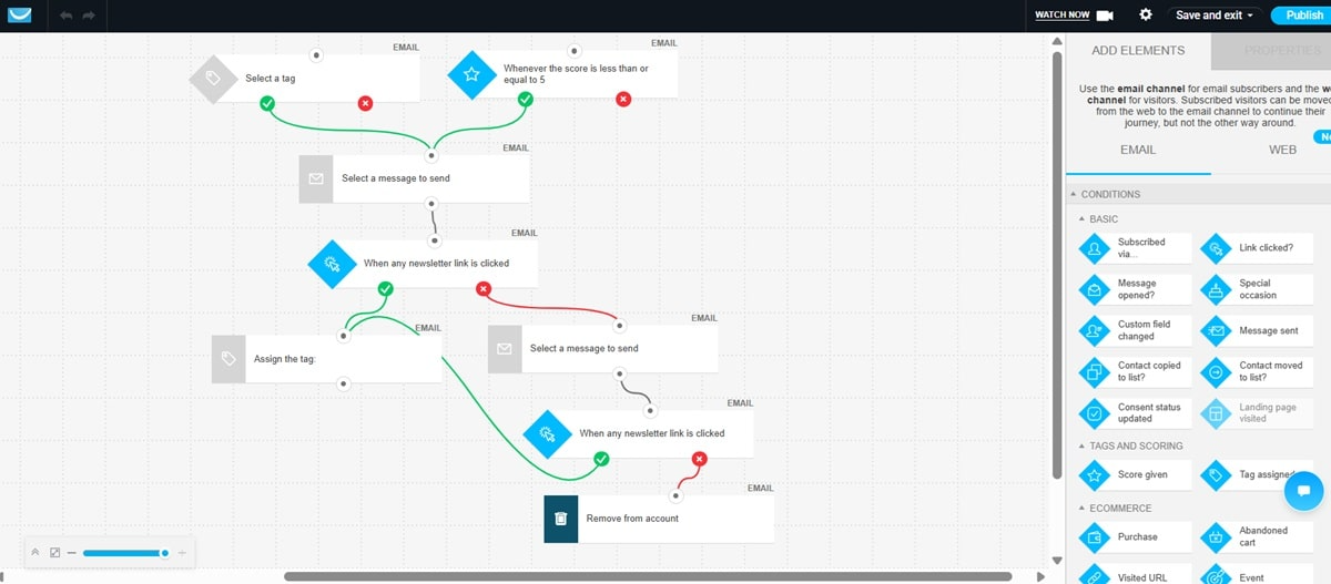 GetResponse winback email automation workflow for re-engaging lapsed customers